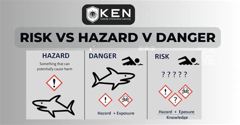 hazard synonym|risk vs hazard.